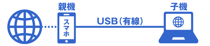 USBテザリング