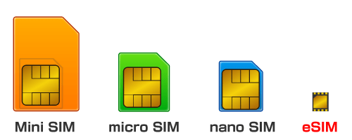 SIMカード4種（Mini SIM、micro SIM、nano SIM、eSIM）