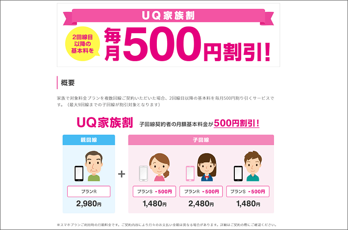 UQ家族割 2回線目以降の基本料を毎月500円割引