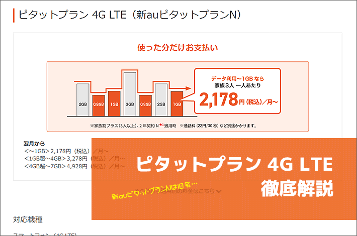 ピタットプラン 4G LTE徹底解説